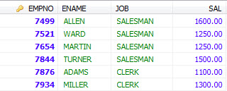 mysql-conjunctive-operators-3